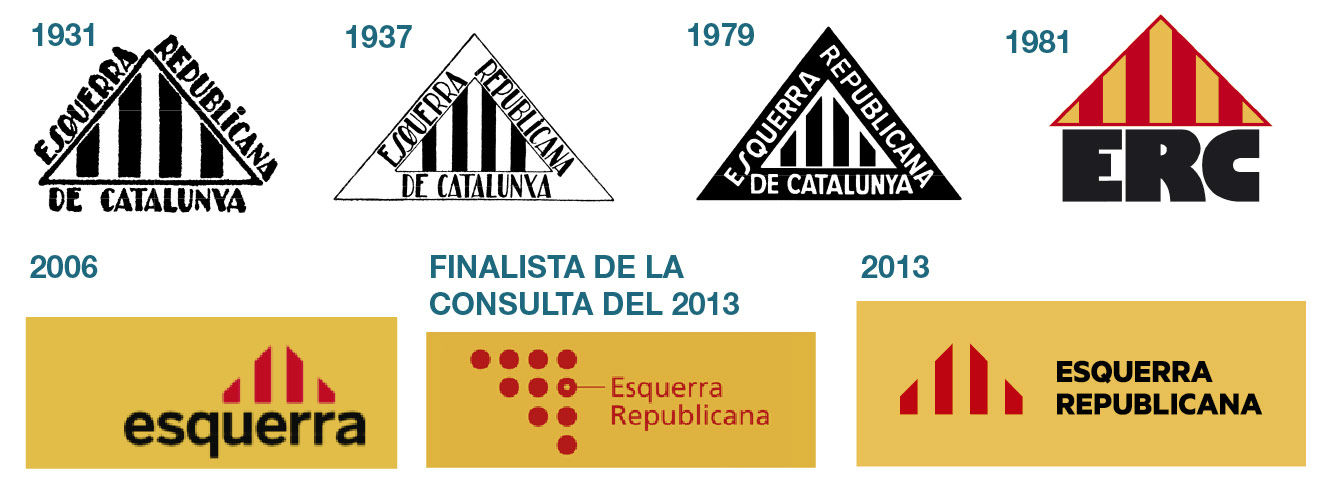 evolucion-logotipo-esquerra-erc-articulo-toni-aria-1472211700529